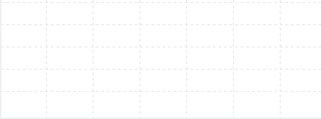 chart grid